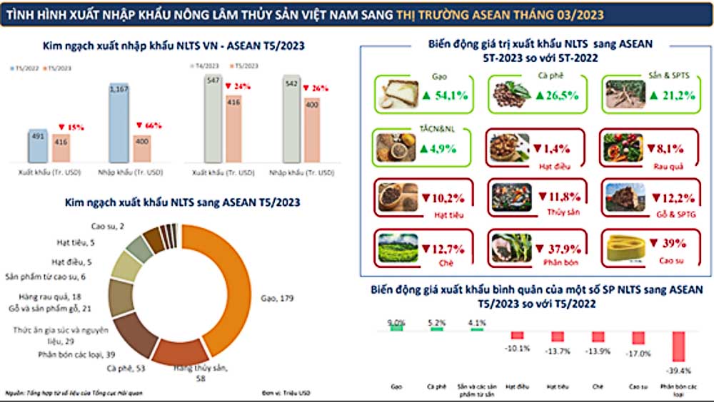 Hạt điều rang muối